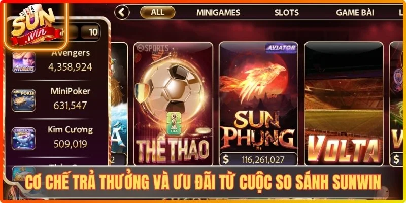 Cơ chế trả thưởng và ưu đãi từ cuộc so sánh Sunwin