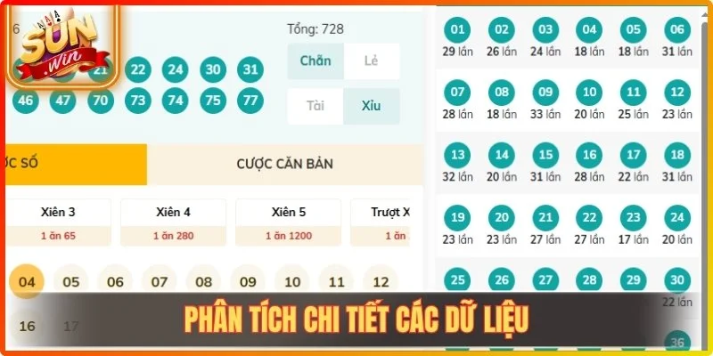 Phân tích chi tiết các dữ liệu